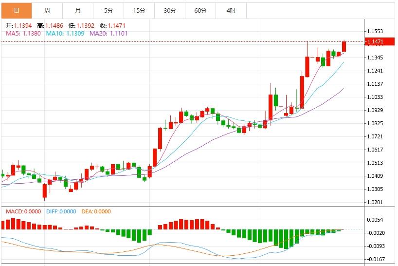 The dollar index maintains low fluctuations, focusing on this weeks G20 Finance Ministers Meeting(图2) The dollar index maintains low fluctuations, focusing on this weeks G20 Finance Ministers Meeting(图2)