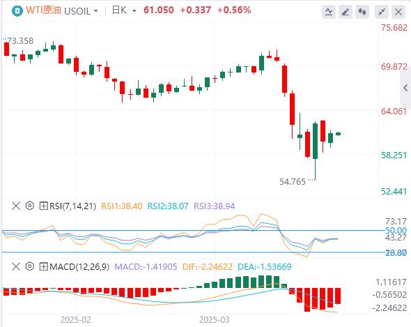 The United States once suspended tariffs on some goods, and the US dollar fell below the 100 mark(图5)