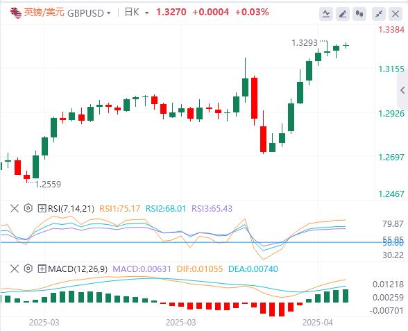 Easter market is light, the dollar hovers around 99.50(图2) Easter market is light, the dollar hovers around 99.50(图2)