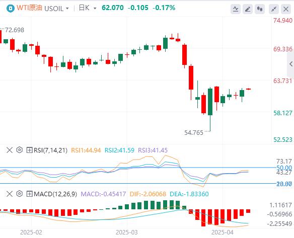 The global trade situation continues to be tense, and Powell refuses to save the market!(图5)