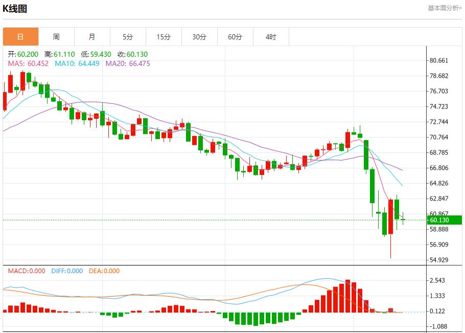 Japans economy faces downward risks, analysis of short-term trends of spot gold, silver, crude oil and foreign exchange on April 11(图5)