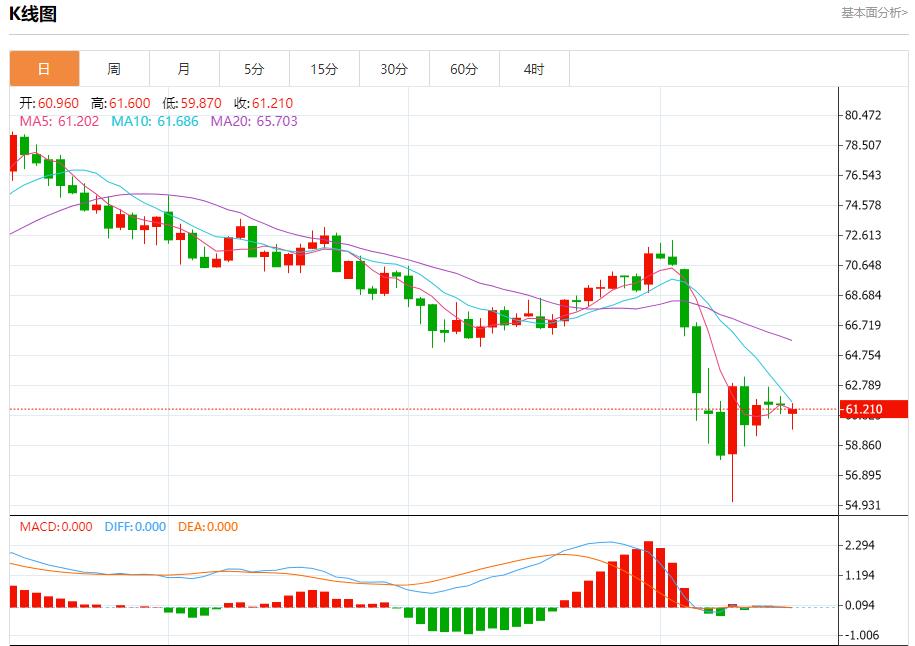 US bond market sentiment is stable, analysis of short-term trends of spot gold, silver, crude oil and foreign exchange on April 16(图5)