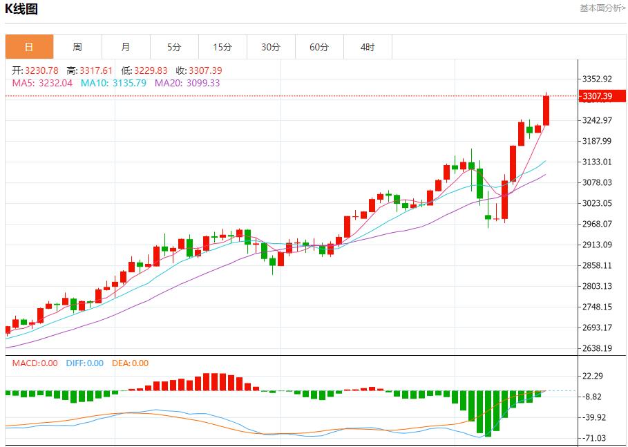 US bond market sentiment is stable, analysis of short-term trends of spot gold, silver, crude oil and foreign exchange on April 16(图3)