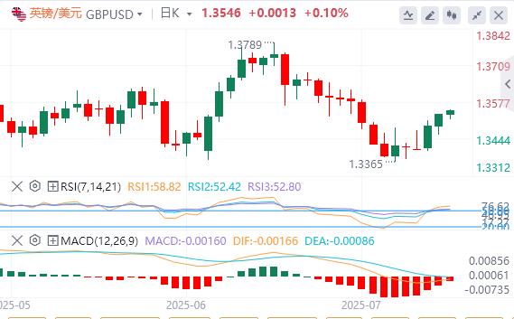 US and Japan reach trade agreement, market sentiment eases(图2) US and Japan reach trade agreement, market sentiment eases(图2)