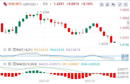 Powell poured cold water on expectations of interest rate cuts! US dollar index surges more than 1%(图3)