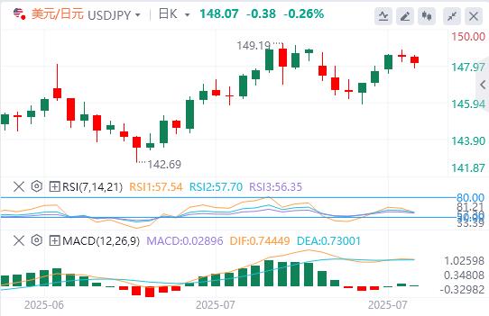 Big data and Canadian Federal Reserve interest rate decisions are www.llfzg.cning(图3)
