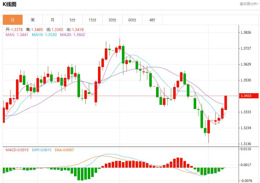 Global stock market storm is www.llfzg.cning, analysis of short-term trends of spot gold, silver, crude oil and foreign exchange on August 7(图2) Global stock market storm is www.llfzg.cning, analysis of short-term trends of spot gold, silver, crude oil and foreign exchange on August 7(图2)