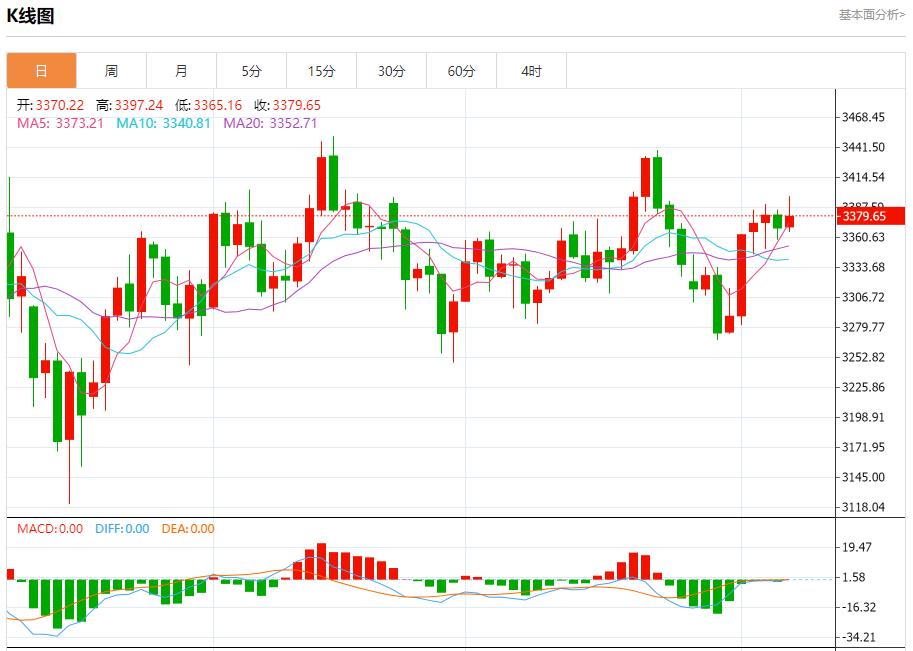 Global stock market storm is www.llfzg.cning, analysis of short-term trends of spot gold, silver, crude oil and foreign exchange on August 7(图3) Global stock market storm is www.llfzg.cning, analysis of short-term trends of spot gold, silver, crude oil and foreign exchange on August 7(图3)