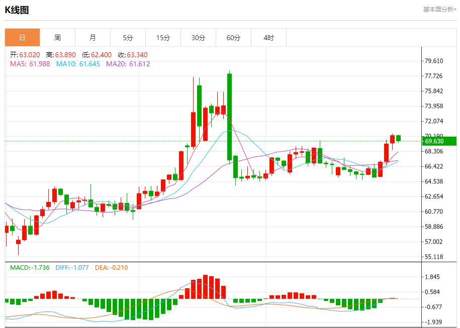 Eurozone Economic Recovery, Analysis of Short-Term Trends of Spot Gold, Silver, Crude Oil and Foreign Exchange on July 31(图5)