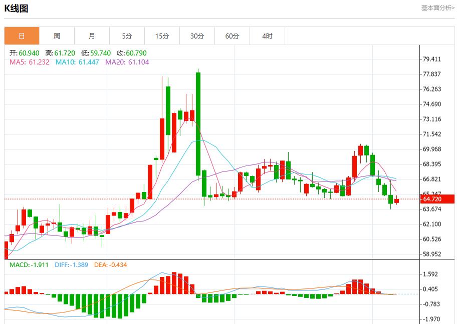 Global stock market storm is www.llfzg.cning, analysis of short-term trends of spot gold, silver, crude oil and foreign exchange on August 7(图5) Global stock market storm is www.llfzg.cning, analysis of short-term trends of spot gold, silver, crude oil and foreign exchange on August 7(图5)
