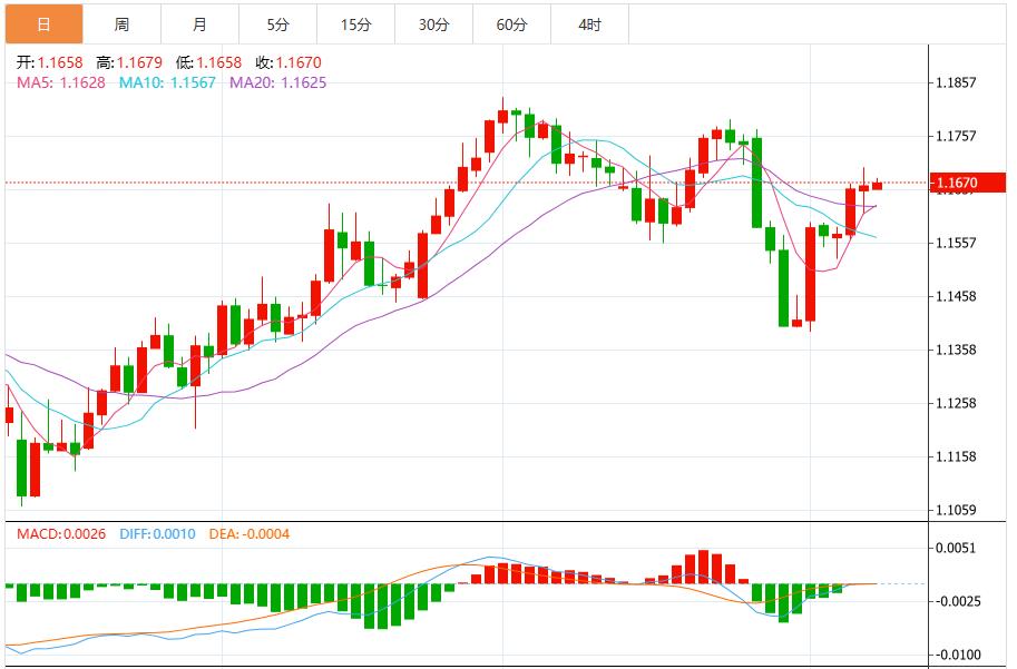 美元指数疲软,美国CPI、多国GDP将携手“恐怖数据”登场(图2) 美元指数疲软,美国CPI、多国GDP将携手“恐怖数据”登场(图2)