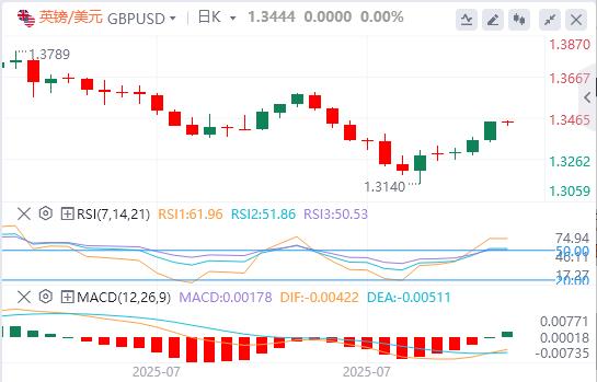 The US dollar stabilizes, and Trump nominates key figures in the Federal Reserve! Gold suddenly rumored to be levied on tariffs(图2) The US dollar stabilizes, and Trump nominates key figures in the Federal Reserve! Gold suddenly rumored to be levied on tariffs(图2)