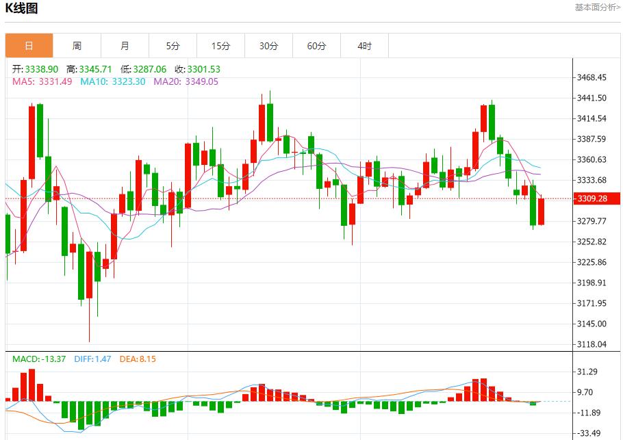 Eurozone Economic Recovery, Analysis of Short-Term Trends of Spot Gold, Silver, Crude Oil and Foreign Exchange on July 31(图3)