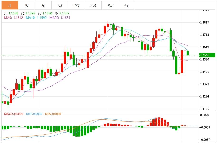 Weak employment data and political tensions drag the dollar down(图2) Weak employment data and political tensions drag the dollar down(图2)