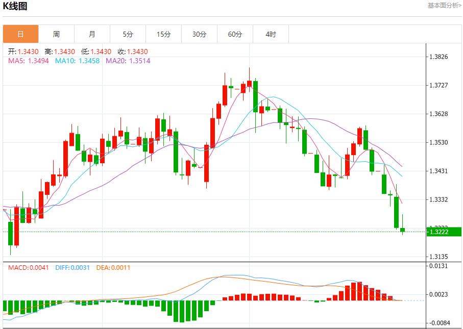 Eurozone Economic Recovery, Analysis of Short-Term Trends of Spot Gold, Silver, Crude Oil and Foreign Exchange on July 31(图2)