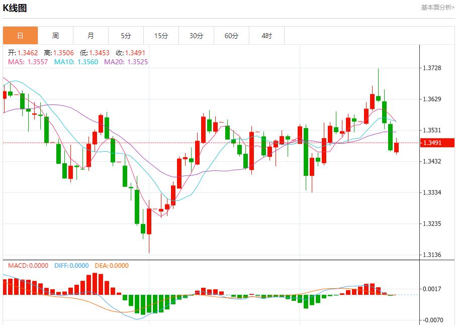 UK PMI data is imminent, analysis of short-term trends of spot gold, silver, crude oil and foreign exchange on September 22(图2)
