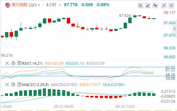 The election of the Liberal Democratic Party of Japan may trigger a policy shift, and the risk of the upward trend of the US-Japan exchange rate is underestimated!(图1)