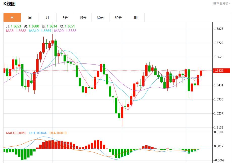 Bank of Englands interest rate resolution is in fog, analysis of short-term trends of spot gold, silver, crude oil and foreign exchange on September 8(图2) Bank of Englands interest rate resolution is in fog, analysis of short-term trends of spot gold, silver, crude oil and foreign exchange on September 8(图2)