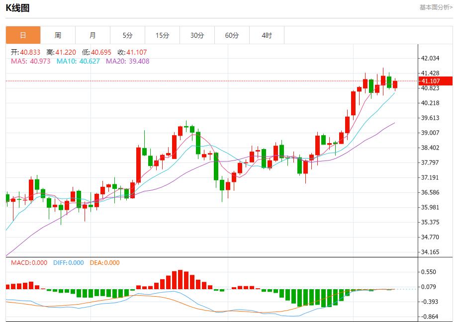 French political arena changes, analysis of short-term trends of spot gold, silver, crude oil and foreign exchange on September 10(图4) French political arena changes, analysis of short-term trends of spot gold, silver, crude oil and foreign exchange on September 10(图4)