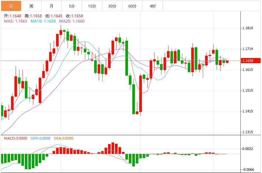 The US dollar index has stabilized its 50-day moving average, has the Fed rate cut been digested by the market?(图2)