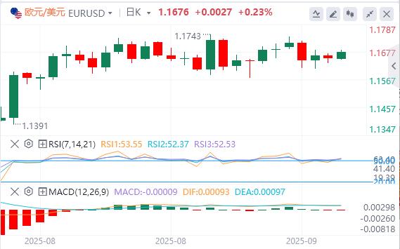 The US dollar sticks to the 98 mark. Will the non-agricultural report bring about a huge shock in the market?(图1)