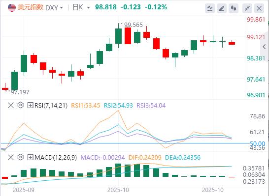 Der US-Verbraucherpreisindex war im September insgesamt niedriger als erwartet, und Gold, Silber und Öl eröffneten am Montag mit einem gewaltigen Schock!(图1) Der US-Verbraucherpreisindex war im September insgesamt niedriger als erwartet, und Gold, Silber und Öl eröffneten am Montag mit einem gewaltigen Schock!(图1)