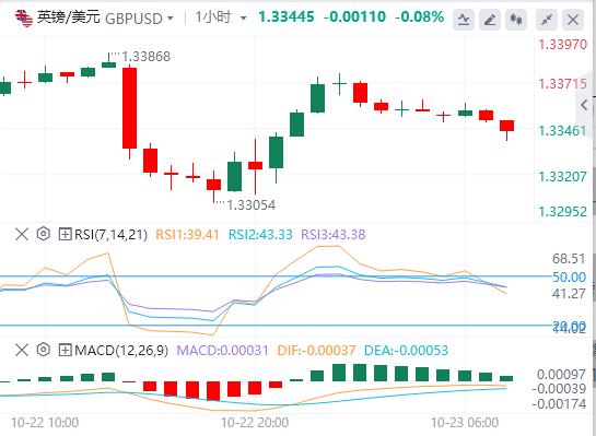 The U.S. dollars rise paused, and spot gold fluctuated sharply. The U.S. Department of the Treasury announced sanctions on two major Russian oil www.llfzg.cnpanies.(图3) The U.S. dollars rise paused, and spot gold fluctuated sharply. The U.S. Department of the Treasury announced sanctions on two major Russian oil www.llfzg.cnpanies.(图3)