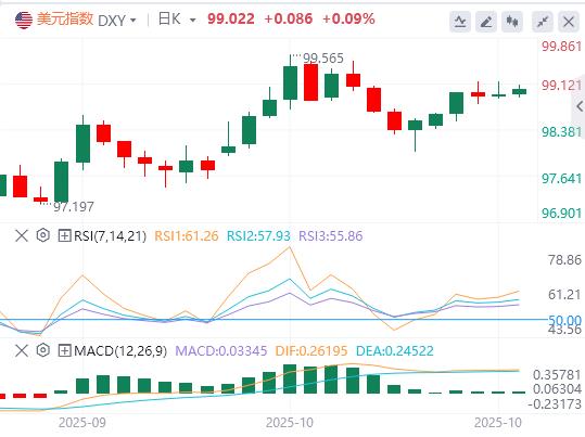 10월 데이터 부족으로 인해 마침내 높은 CPI가 발생했습니다! 연준의 10월 의사결정에 대한 유일한 참고자료인 미국 달러는 세계적 차이 전쟁에 직면해 있습니다.(图1) 10월 데이터 부족으로 인해 마침내 높은 CPI가 발생했습니다! 연준의 10월 의사결정에 대한 유일한 참고자료인 미국 달러는 세계적 차이 전쟁에 직면해 있습니다.(图1)