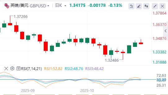 The U.S. dollar continues to slide, and gold retreats from all-time highs(图2)
