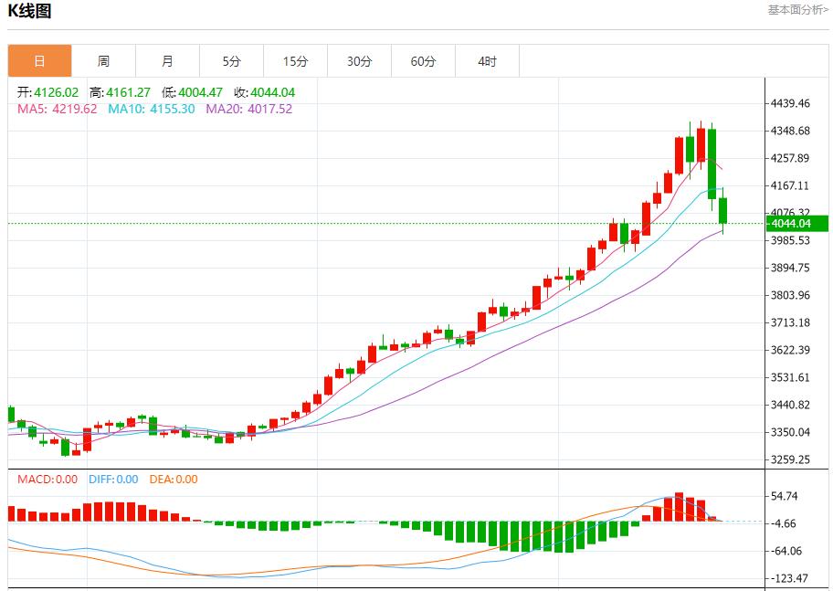 미국 정부의 폐쇄로 외환시장이 위축됐다. 10월 22일 현물 금, 은, 원유, 외환 단기 동향 분석(图3)