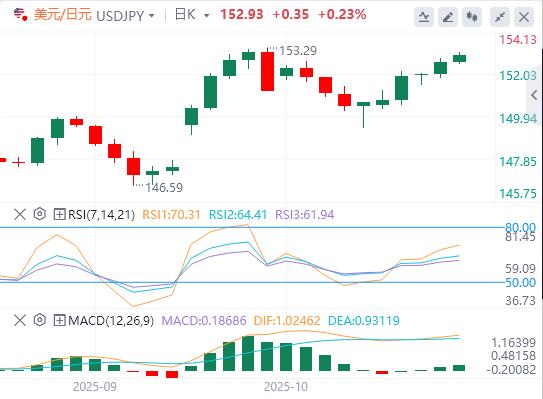 The US dollar breaks through the 99 mark, and the US heavy data is www.llfzg.cning tonight!(图3)