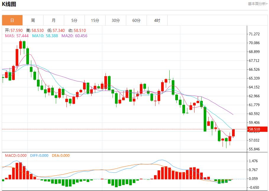 미국 정부의 폐쇄로 외환시장이 위축됐다. 10월 22일 현물 금, 은, 원유, 외환 단기 동향 분석(图5)