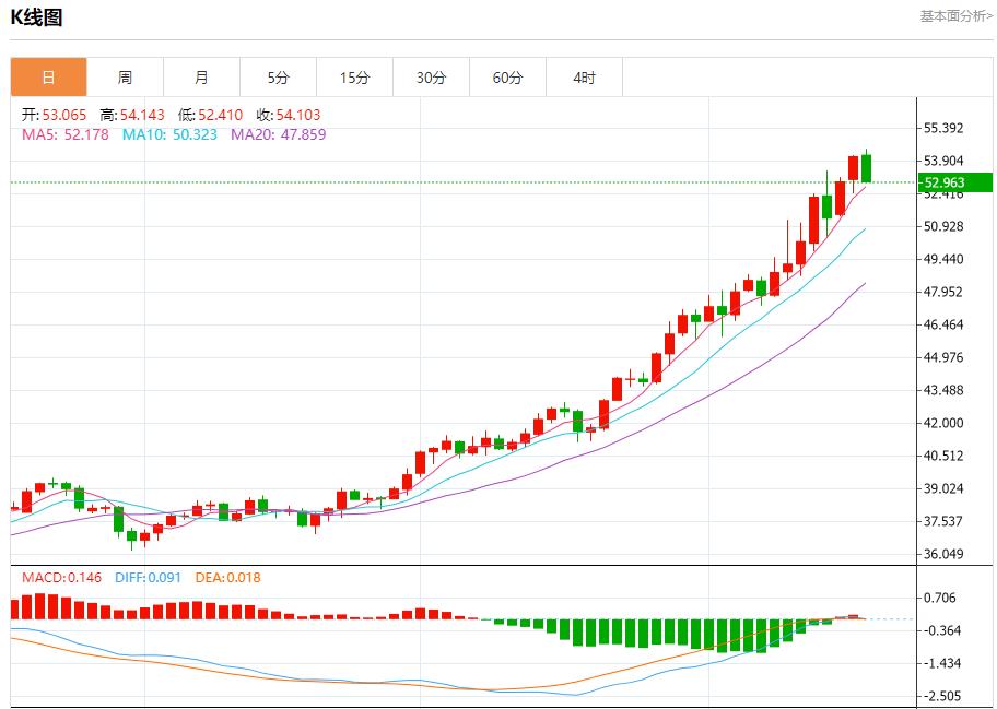 Sono tornate le colombe bancarie europee, analisi delle tendenze a breve termine di oro spot, argento, petrolio greggio e valuta estera del 17 ottobre(图4) Sono tornate le colombe bancarie europee, analisi delle tendenze a breve termine di oro spot, argento, petrolio greggio e valuta estera del 17 ottobre(图4)
