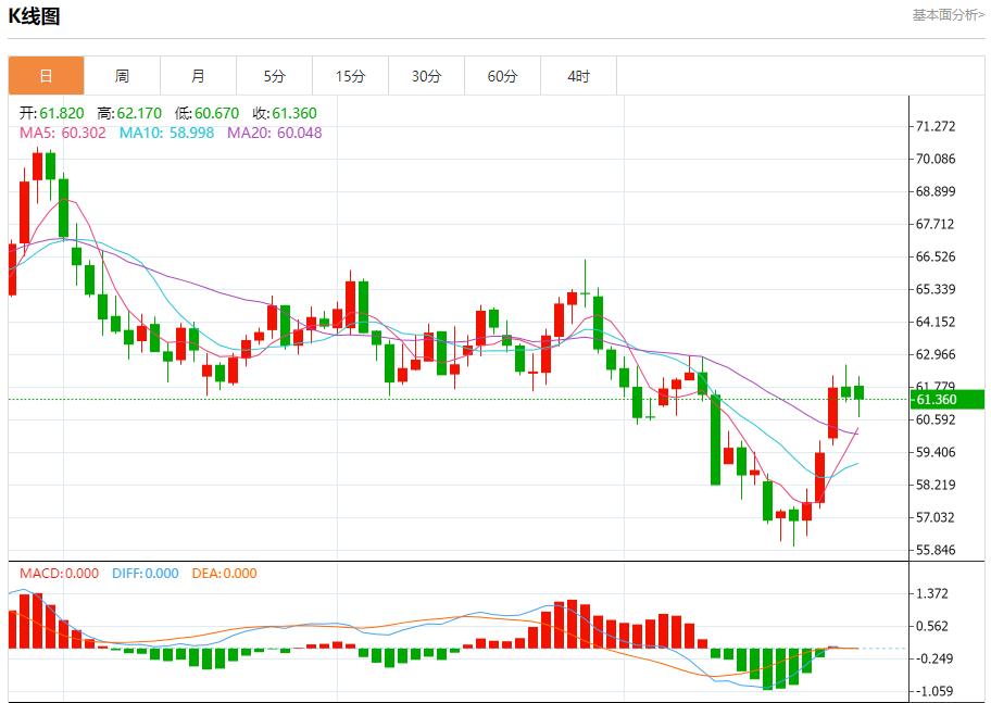 Intenso dibattito sullaccordo www.llfzg.cnmerciale USA-Malesia, analisi della tendenza a breve termine di oro spot, argento, petrolio greggio e valuta estera il 27 ottobre(图5) Intenso dibattito sullaccordo www.llfzg.cnmerciale USA-Malesia, analisi della tendenza a breve termine di oro spot, argento, petrolio greggio e valuta estera il 27 ottobre(图5)