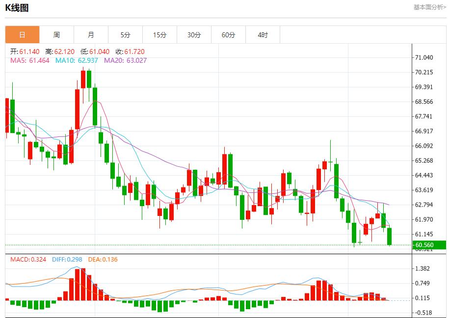 일본 정치판의 변화는 외환시장을 뒤흔들었습니다. 10월 10일 현물 금, 은, 원유, 외환 단기 동향 분석(图5) 일본 정치판의 변화는 외환시장을 뒤흔들었습니다. 10월 10일 현물 금, 은, 원유, 외환 단기 동향 분석(图5)