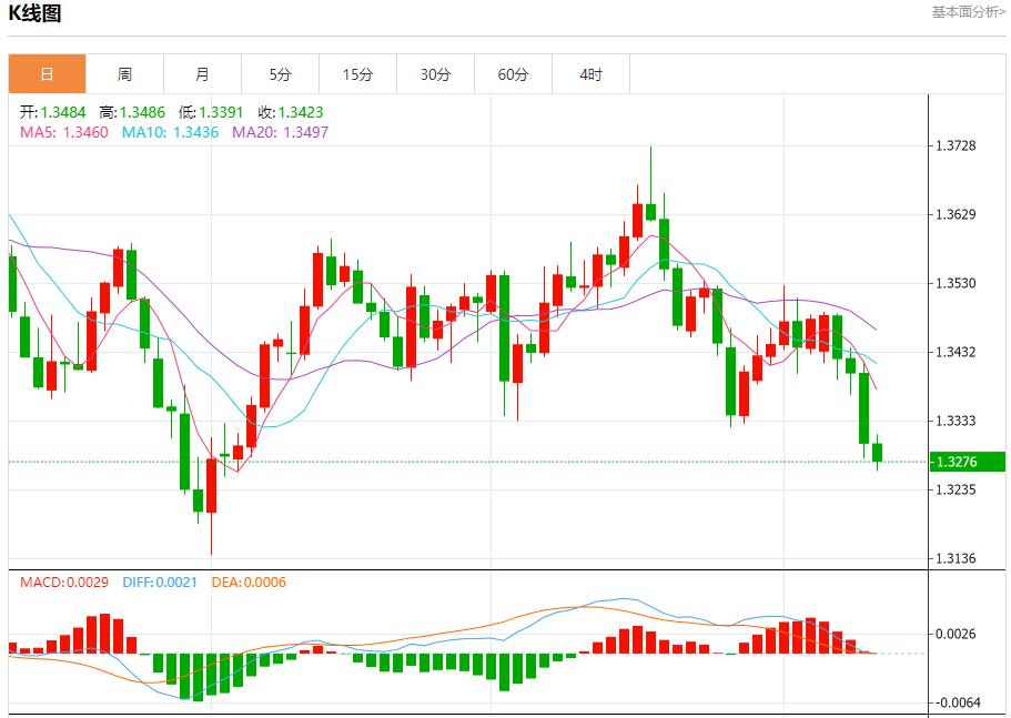 일본 정치판의 변화는 외환시장을 뒤흔들었습니다. 10월 10일 현물 금, 은, 원유, 외환 단기 동향 분석(图2) 일본 정치판의 변화는 외환시장을 뒤흔들었습니다. 10월 10일 현물 금, 은, 원유, 외환 단기 동향 분석(图2)