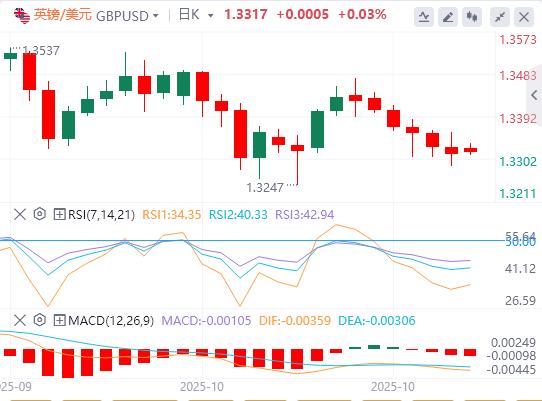 Die Märkte beruhigen sich aufgrund des Optimismus über das Handelsabkommen zwischen den USA und China(图2) Die Märkte beruhigen sich aufgrund des Optimismus über das Handelsabkommen zwischen den USA und China(图2)