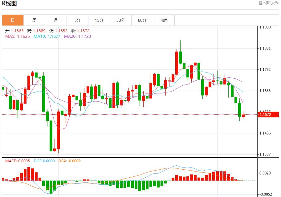 일본 정치판의 변화는 외환시장을 뒤흔들었습니다. 10월 10일 현물 금, 은, 원유, 외환 단기 동향 분석(图1) 일본 정치판의 변화는 외환시장을 뒤흔들었습니다. 10월 10일 현물 금, 은, 원유, 외환 단기 동향 분석(图1)