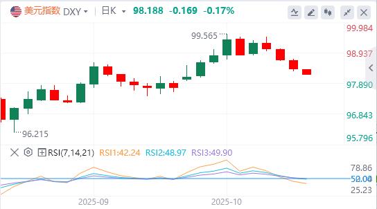 La voce della colomba della Fed si fa sempre più forte e il credito bancario negli Stati Uniti è in forte espansione(图1) La voce della colomba della Fed si fa sempre più forte e il credito bancario negli Stati Uniti è in forte espansione(图1)
