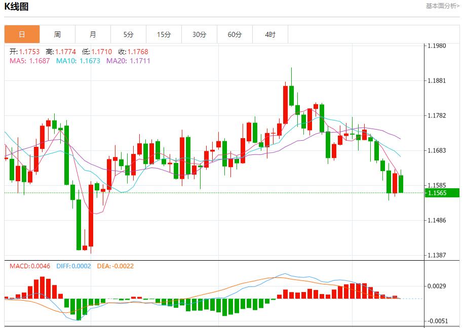 연준 관계자들은 침묵 기간이 시작되기 전 이번 주에 집중적으로 연설할 예정이다. 10월 13일 금, 은, 원유, 외환 단기 동향 분석(图1)