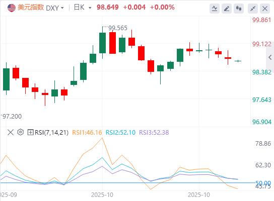 美元指数维持震荡，特朗普再度炮轰鲍威尔(图1)