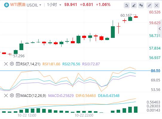 The U.S. dollars rise paused, and spot gold fluctuated sharply. The U.S. Department of the Treasury announced sanctions on two major Russian oil www.llfzg.cnpanies.(图5) The U.S. dollars rise paused, and spot gold fluctuated sharply. The U.S. Department of the Treasury announced sanctions on two major Russian oil www.llfzg.cnpanies.(图5)