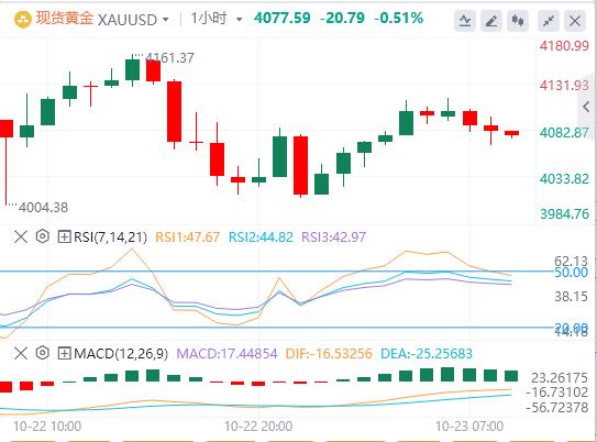 The U.S. dollars rise paused, and spot gold fluctuated sharply. The U.S. Department of the Treasury announced sanctions on two major Russian oil www.llfzg.cnpanies.(图4) The U.S. dollars rise paused, and spot gold fluctuated sharply. The U.S. Department of the Treasury announced sanctions on two major Russian oil www.llfzg.cnpanies.(图4)