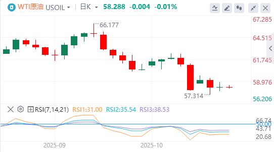 Il dollaro ha mancato la soglia dei 99, e il governatore della Fed di Milano ha chiesto un rapido taglio dei tassi di interesse.(图5)
