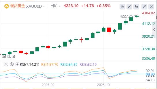 Il dollaro ha mancato la soglia dei 99, e il governatore della Fed di Milano ha chiesto un rapido taglio dei tassi di interesse.(图4)