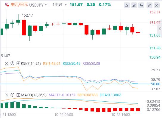 Dollar recovers, pound falls on weak UK inflation data(图3)