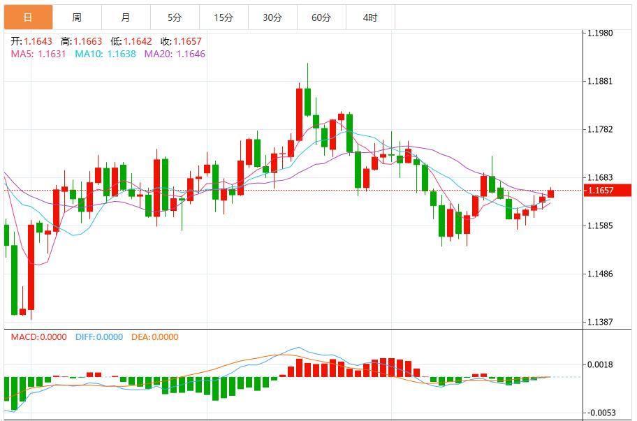 美联储决策前美元看跌动能增强(图2)