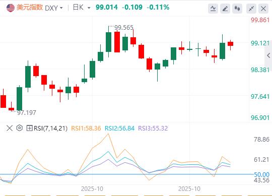 La decisione della Fed è stata in linea con le aspettative, e la spinta “falca” di Powell ha spinto l’indice statunitense al rialzo!(图1)