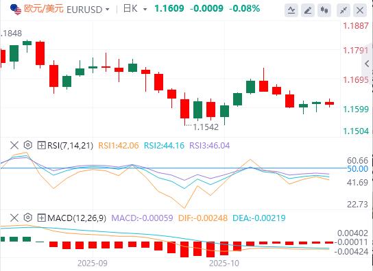 The US dollar breaks through the 99 mark, and the US heavy data is www.llfzg.cning tonight!(图1)
