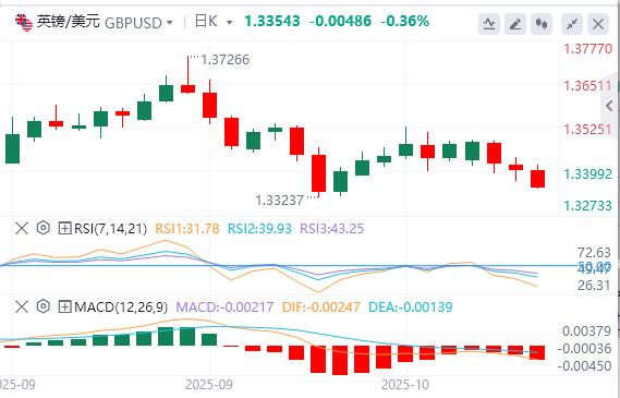 The U.S. government continues to shut down, and Powell’s speech is www.llfzg.cning tonight!(图2)